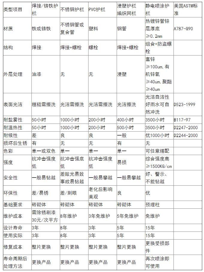 工（gōng）廠圍牆護欄（lán）多少錢