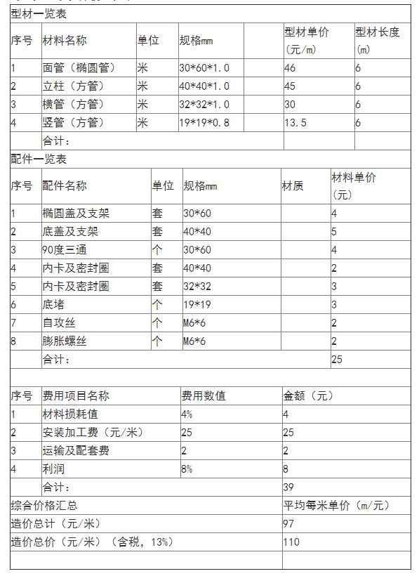 陽台（tái）護欄工程報價表主（zhǔ）要項目