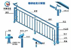 鋅鋼樓（lóu）梯欄杆組裝分解式介紹